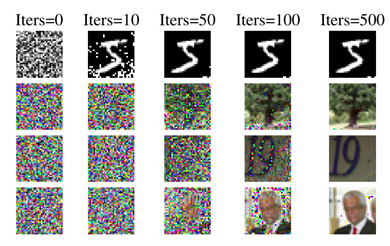Dados extraídos das atualizações do modelo pelo ataque desenvolvido por Zhu et al.