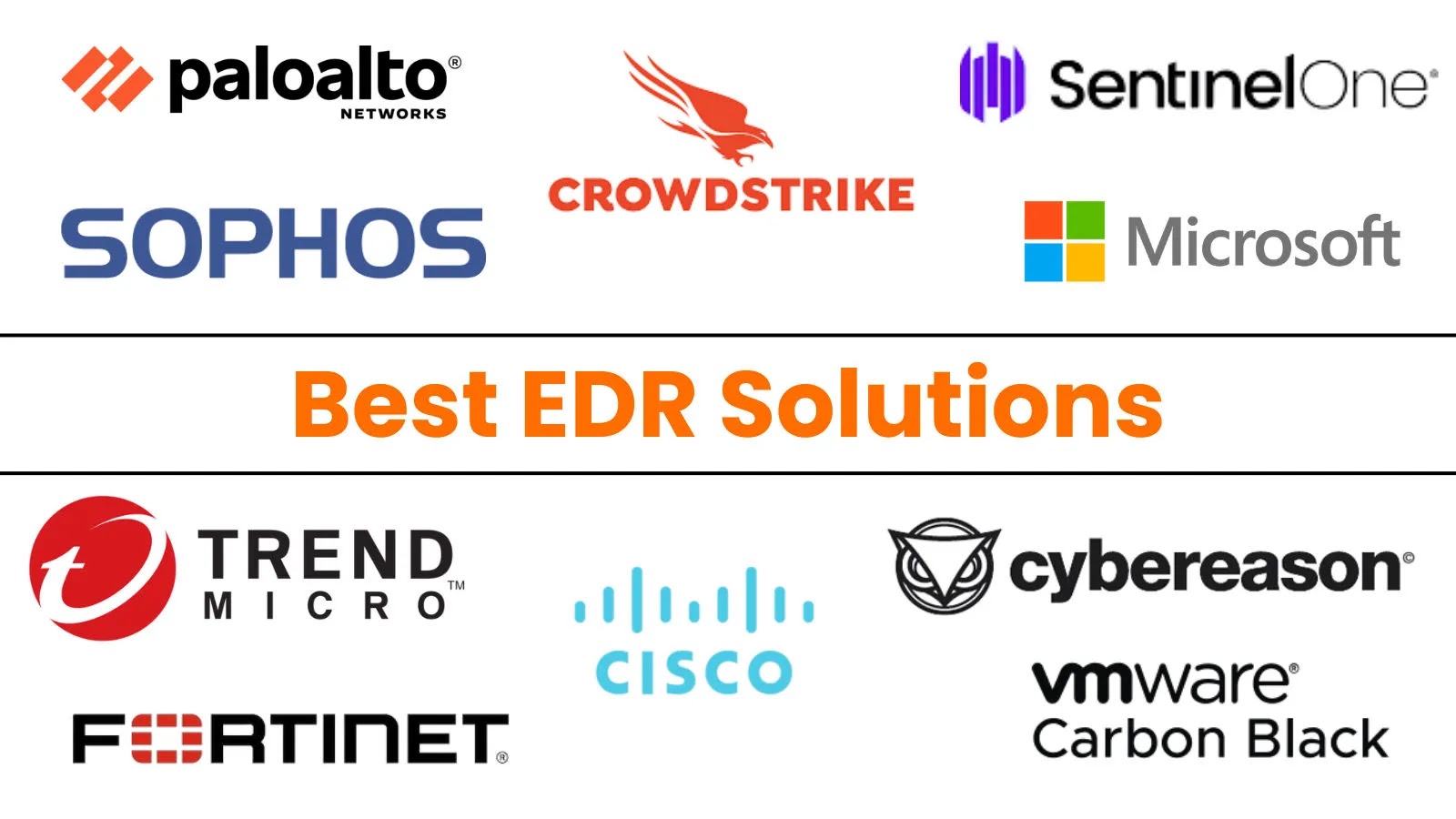 10 Best Endpoint Detection And Response (EDR) Companies in 2025