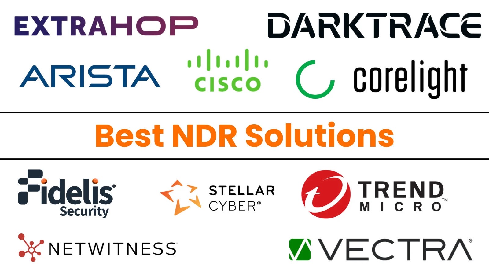Top 10 Best NDR Solutions (Network Detection and Response) in 2025