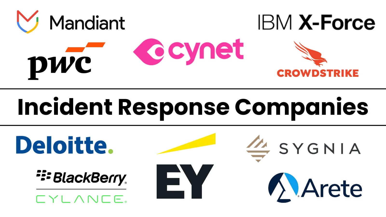 10 Best Incident Response Companies To Handle Data Breaches in 2025