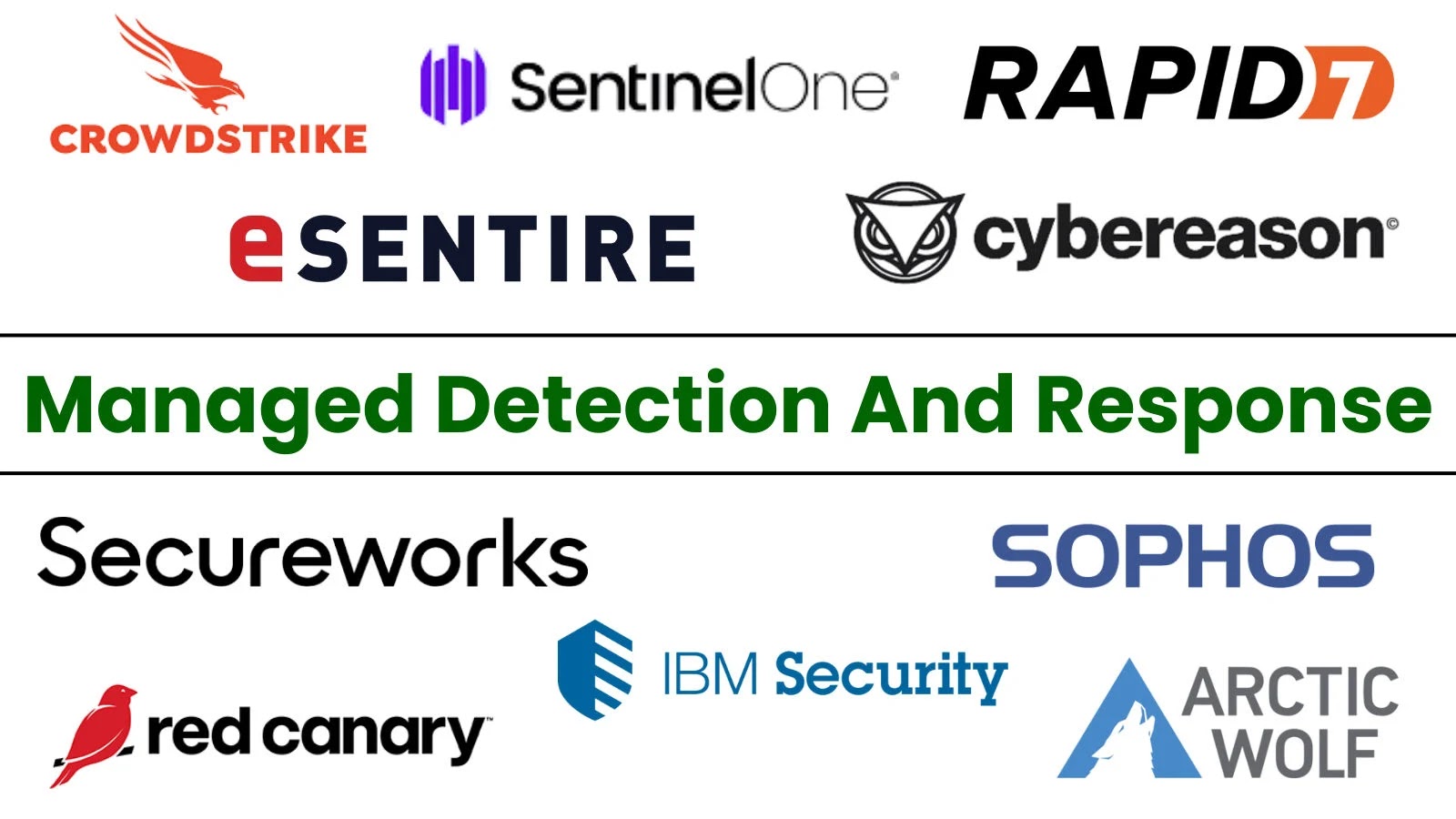 10 Best Managed Detection And Response (MDR) Companies in 2025