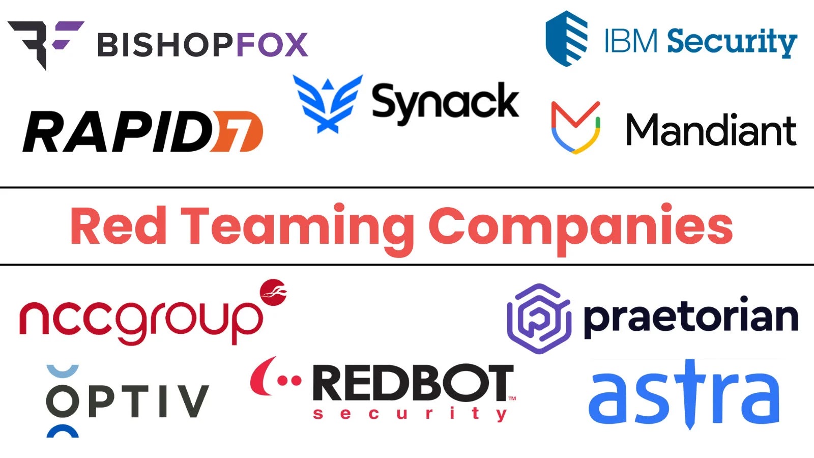 10 Best Red Teaming Companies for Advanced Attack Simulation in 2025