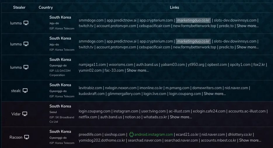 Logs do infostealer vinculados à campanha